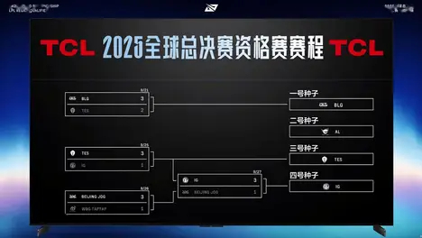 IG败北FPX，辅助位置成焦点，Jiejie表现引热议